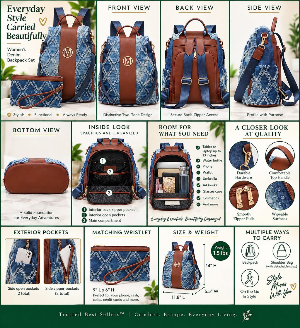 A multi-view product infographic for a denim backpack set, showing front, back, side, bottom, interior, and exterior views with measurements, features, and close-up details on a white background with blue header bands.