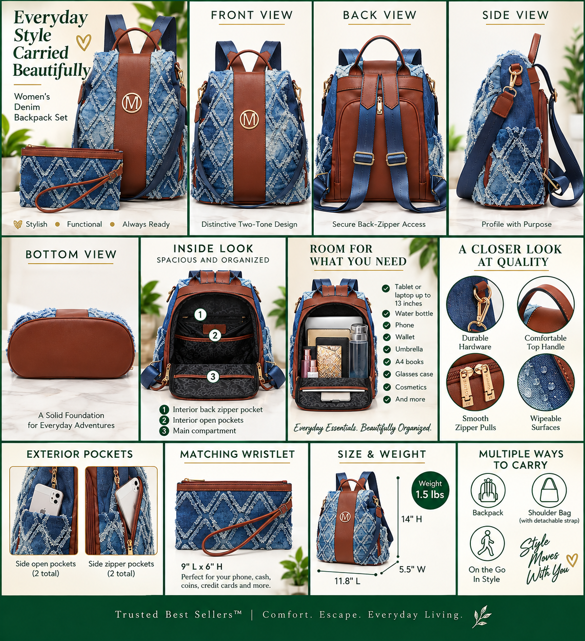 A multi-view product infographic for a denim backpack set, showing front, back, side, bottom, interior, and exterior views with measurements, features, and close-up details on a white background with blue header bands.