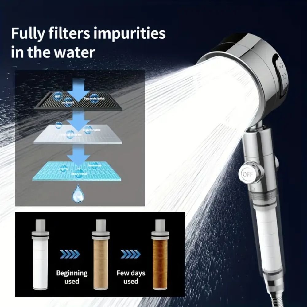 Circular 3 Speed High-pressure Handheld Shower Head - Trusted Best Sellers™. All Rights Reserved. Trusted Best Sellers LLC.