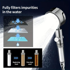 Circular 3 Speed High-pressure Handheld Shower Head