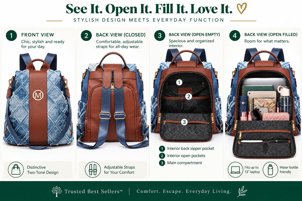 A four-panel infographic showing the front, back closed, and back open views of a blue and brown patterned backpack, with text highlighting features like adjustable straps, spacious interior, and laptop-friendly size.